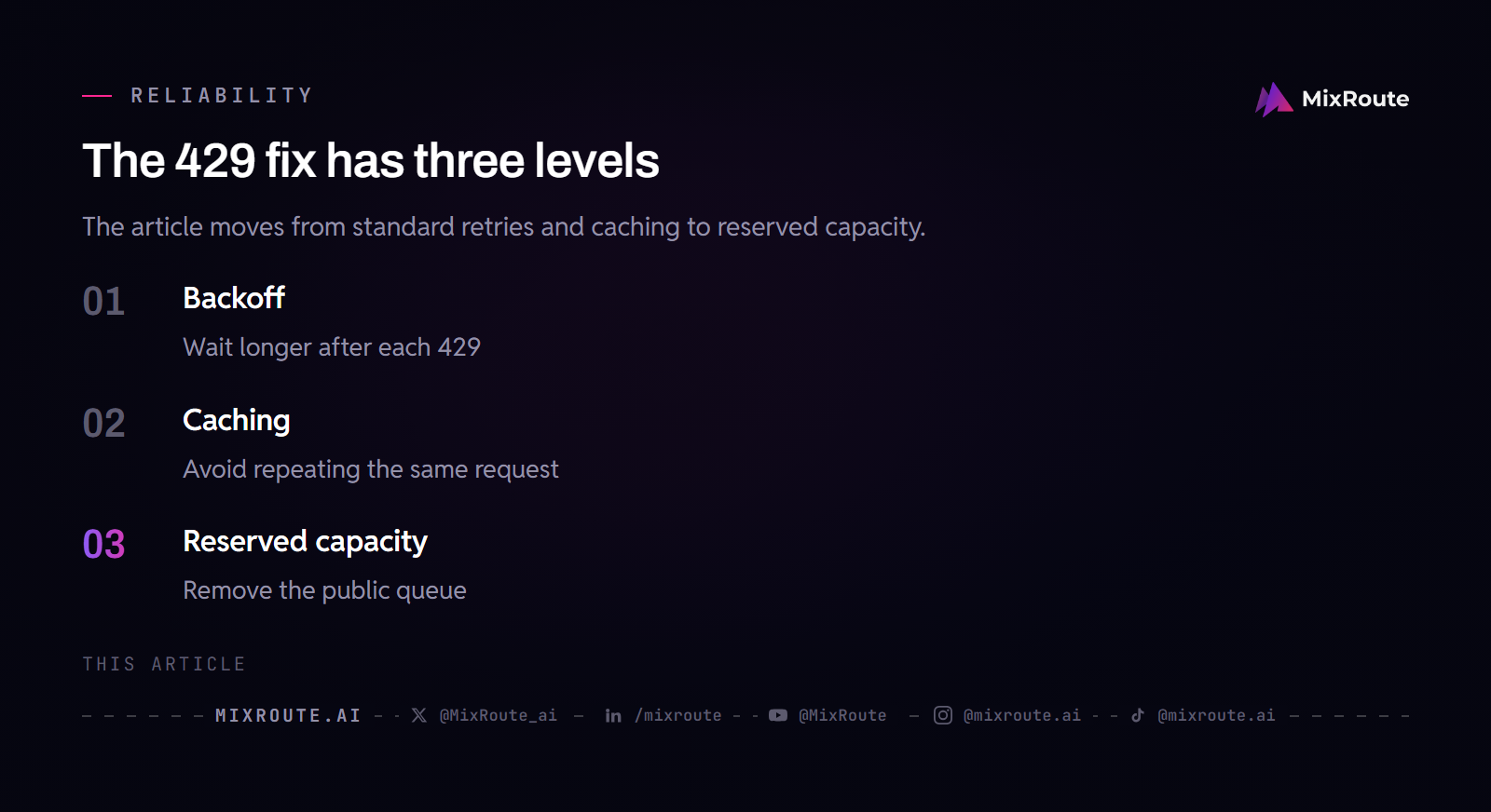 The three levels of a 429 rate limit fix: backoff, caching, and reserved capacity