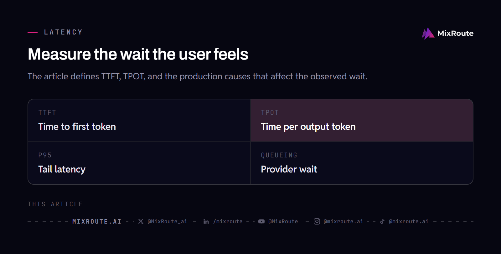 LLM API latency metrics: TTFT, TPOT, p95, and provider queueing