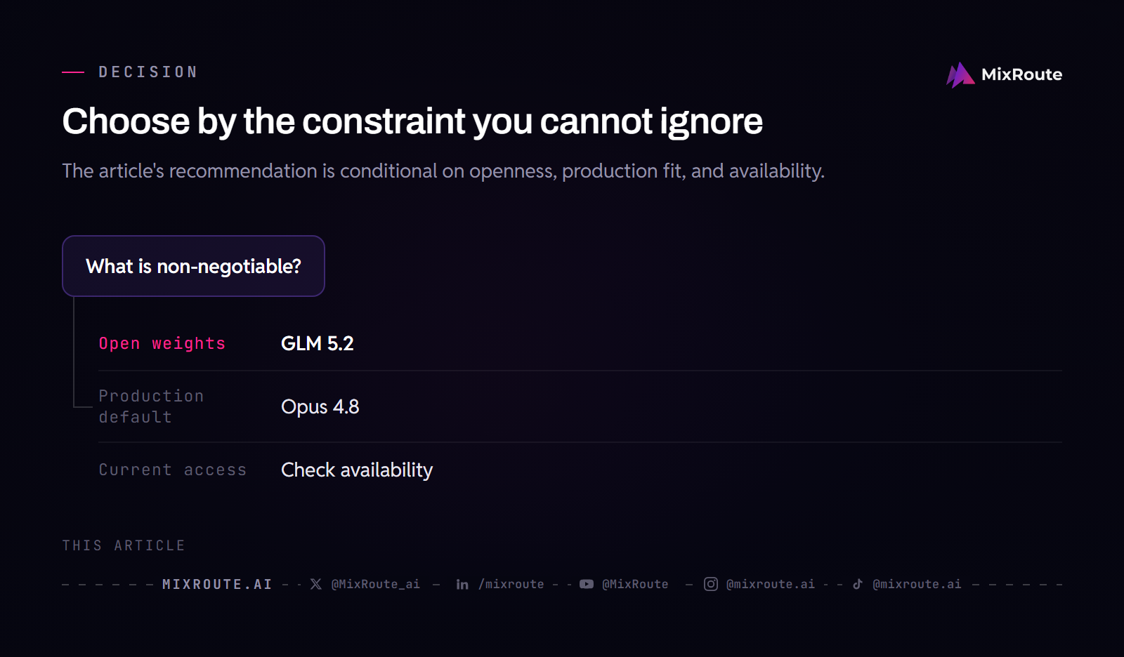 GLM 5.2 vs Opus 4.8 vs Fable 5: Which One Should You Actually Run? 3 Decision path for choosing between GLM 5.2, Opus 4.8, and Fable 5