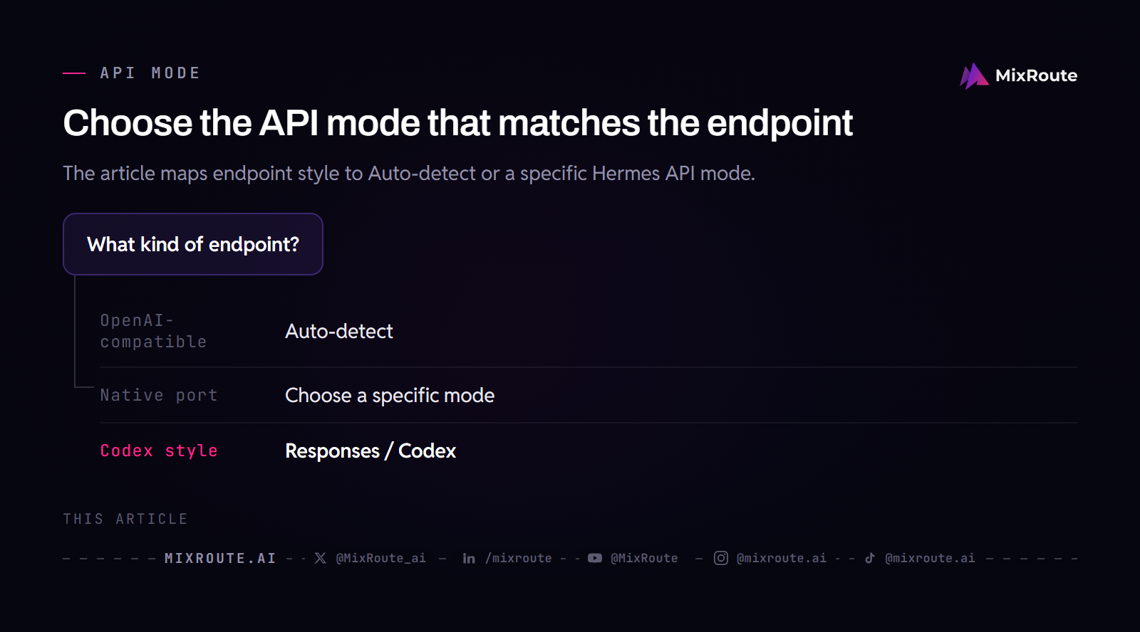 Decision path for choosing a Hermes Agent API mode