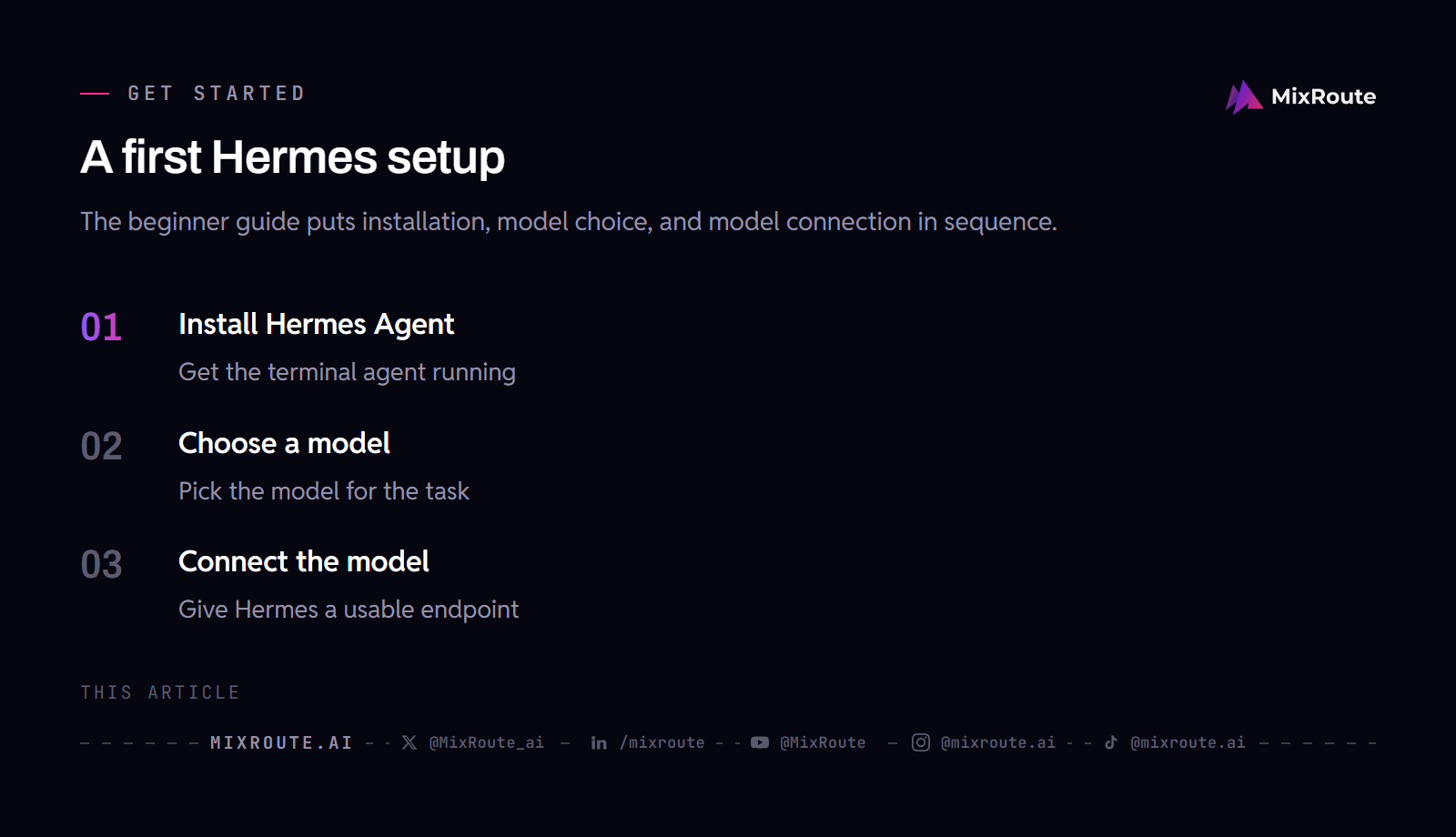 Beginner setup path for installing Hermes Agent, choosing a model, and connecting it