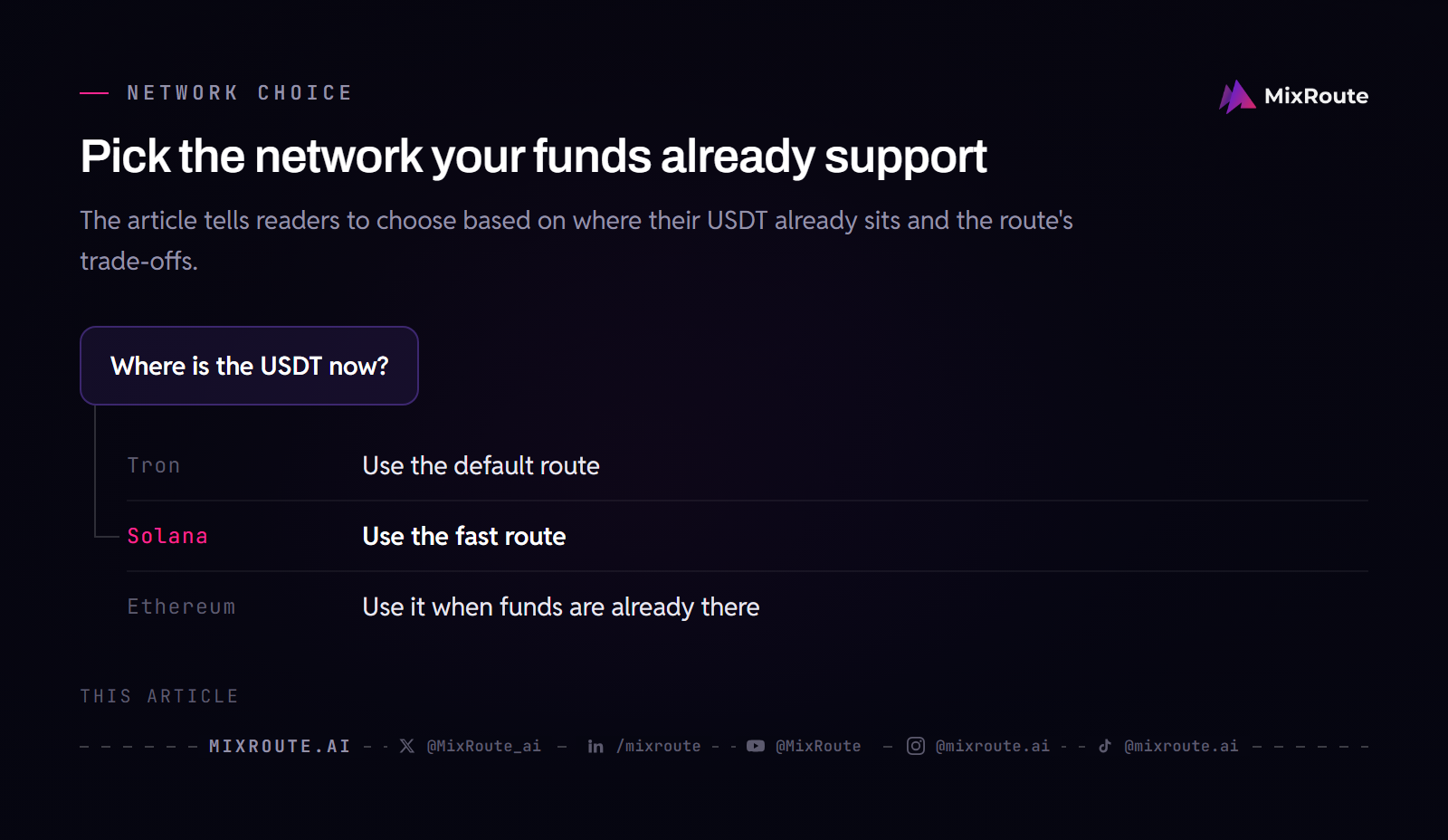 How to Pay for AI APIs With USDT: All Six Networks Explained 3 Decision path for choosing a USDT network before paying for AI APIs