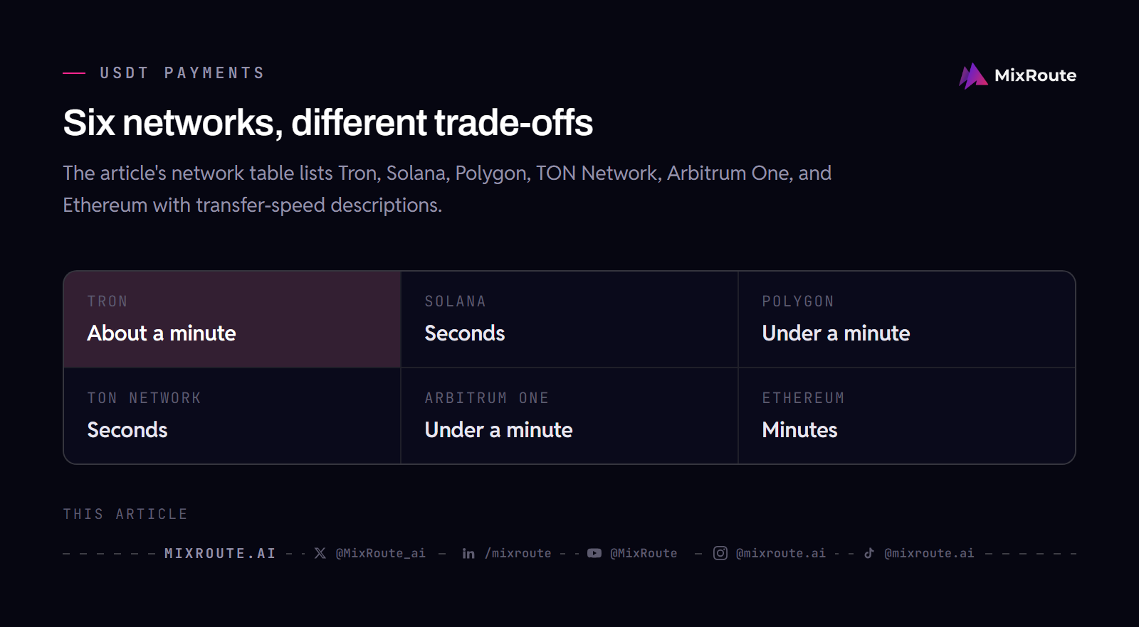 How to Pay for AI APIs With USDT: All Six Networks Explained 2 The six USDT networks compared by transfer speed