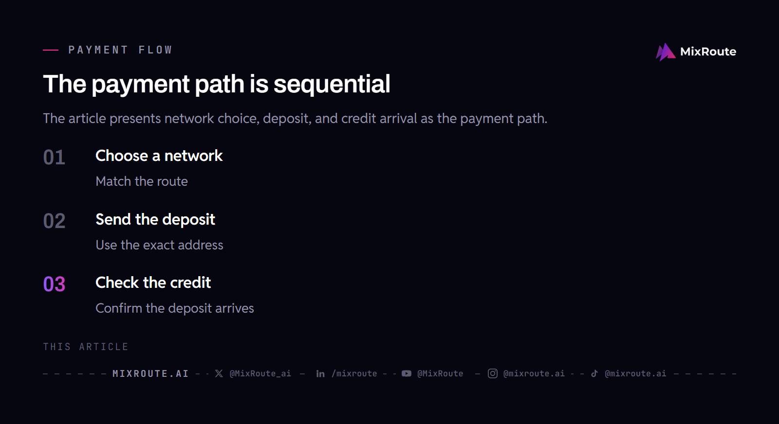 How to Pay for AI APIs With USDT: All Six Networks Explained 4 Three-step flow for paying for AI APIs with USDT