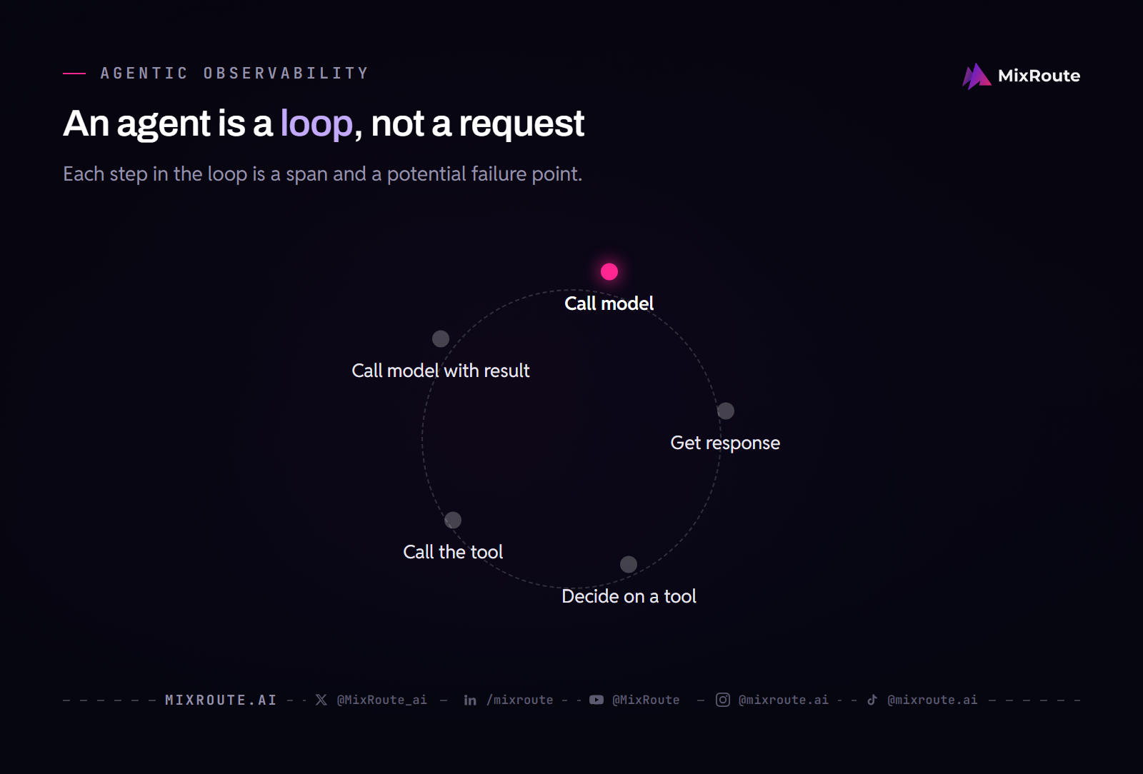 An agent is a loop, not a request