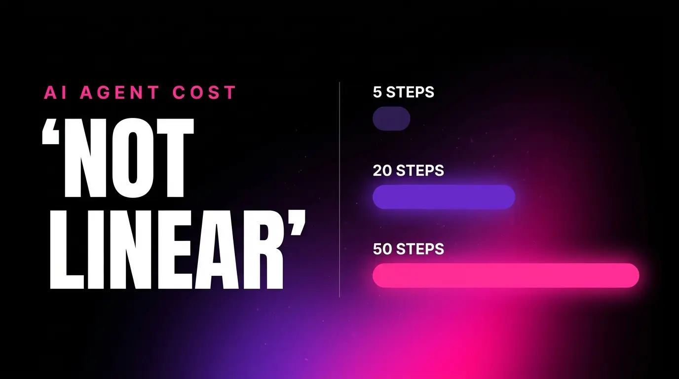 AI agent cost growing quadratically with step count, where fifty steps costs far more than ten times five steps.