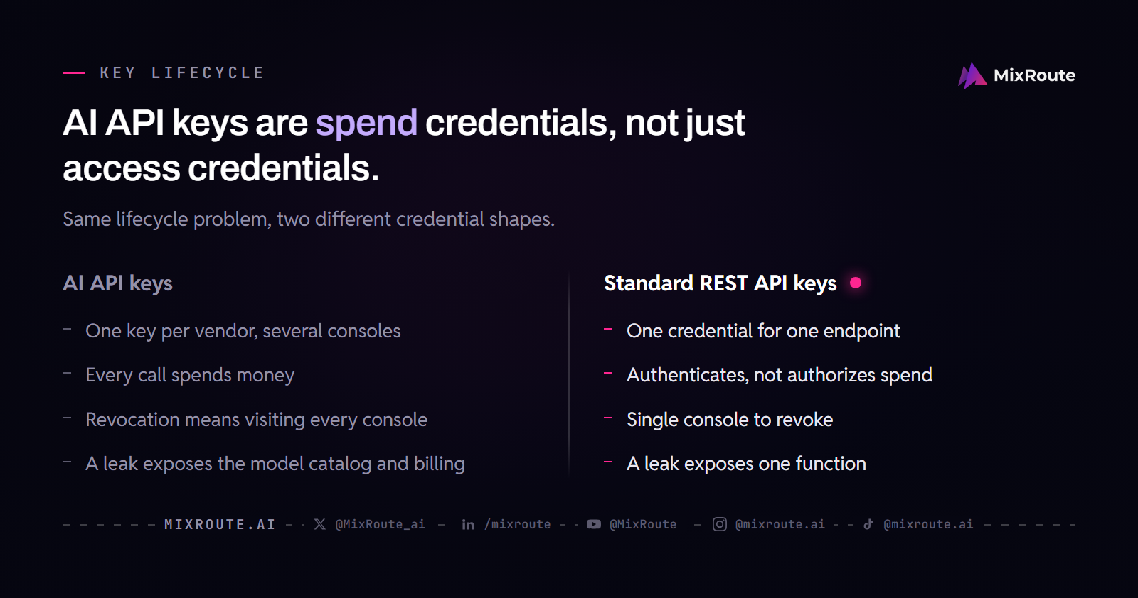 AI API keys are spend credentials, not just access credentials.