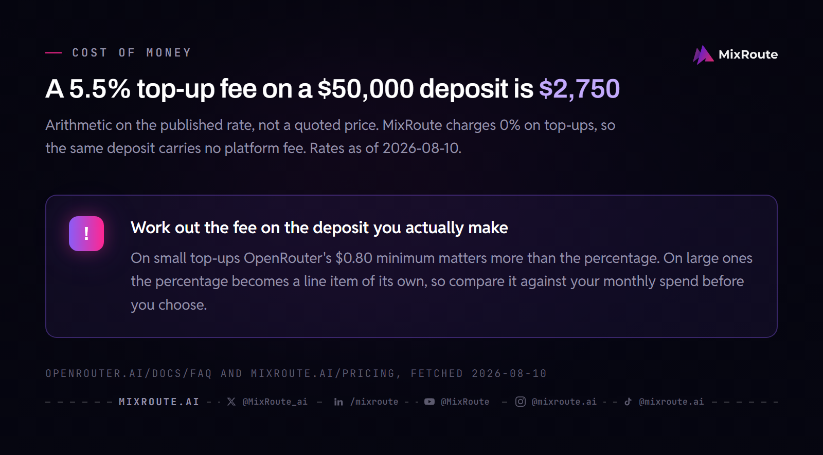 A 5.5% top-up fee on a $50,000 deposit is $2,750