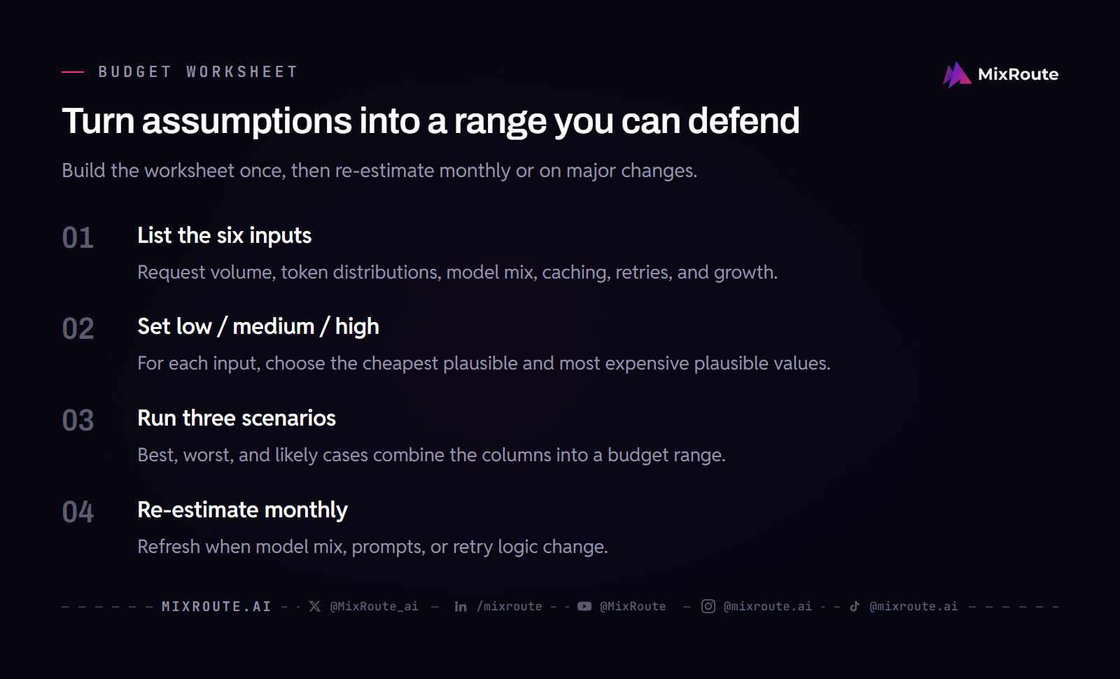 Turn assumptions into a range you can defend