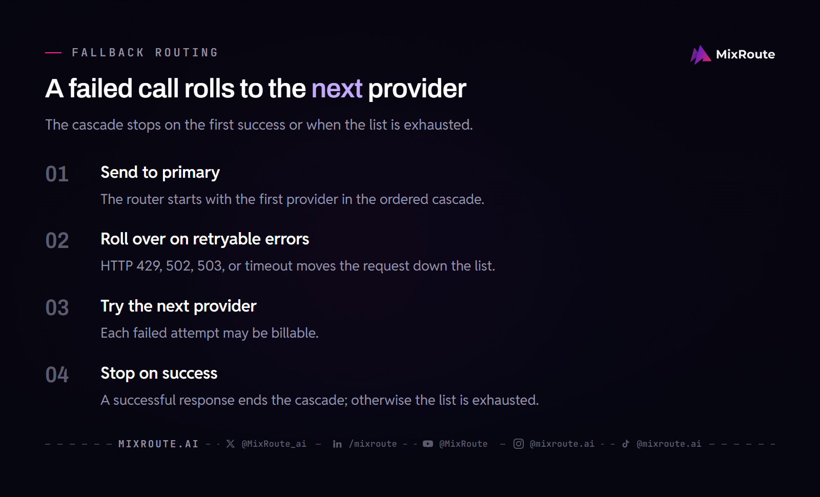 LLM Routing Strategies: Rules, Fallbacks, and Dynamic Policies 2 A failed call rolls to the next provider