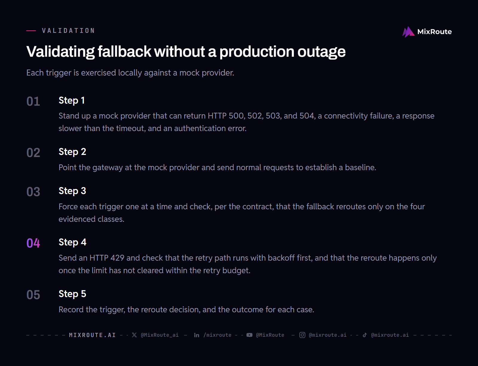 Five ordered steps for validating fallback against a local mock provider