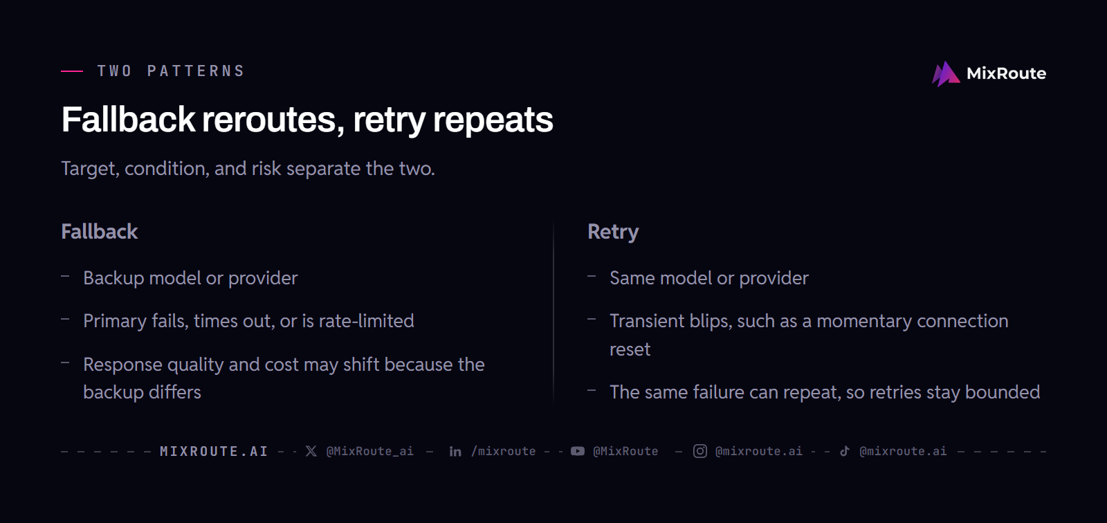 Fallback and retry compared by target, condition, and risk
