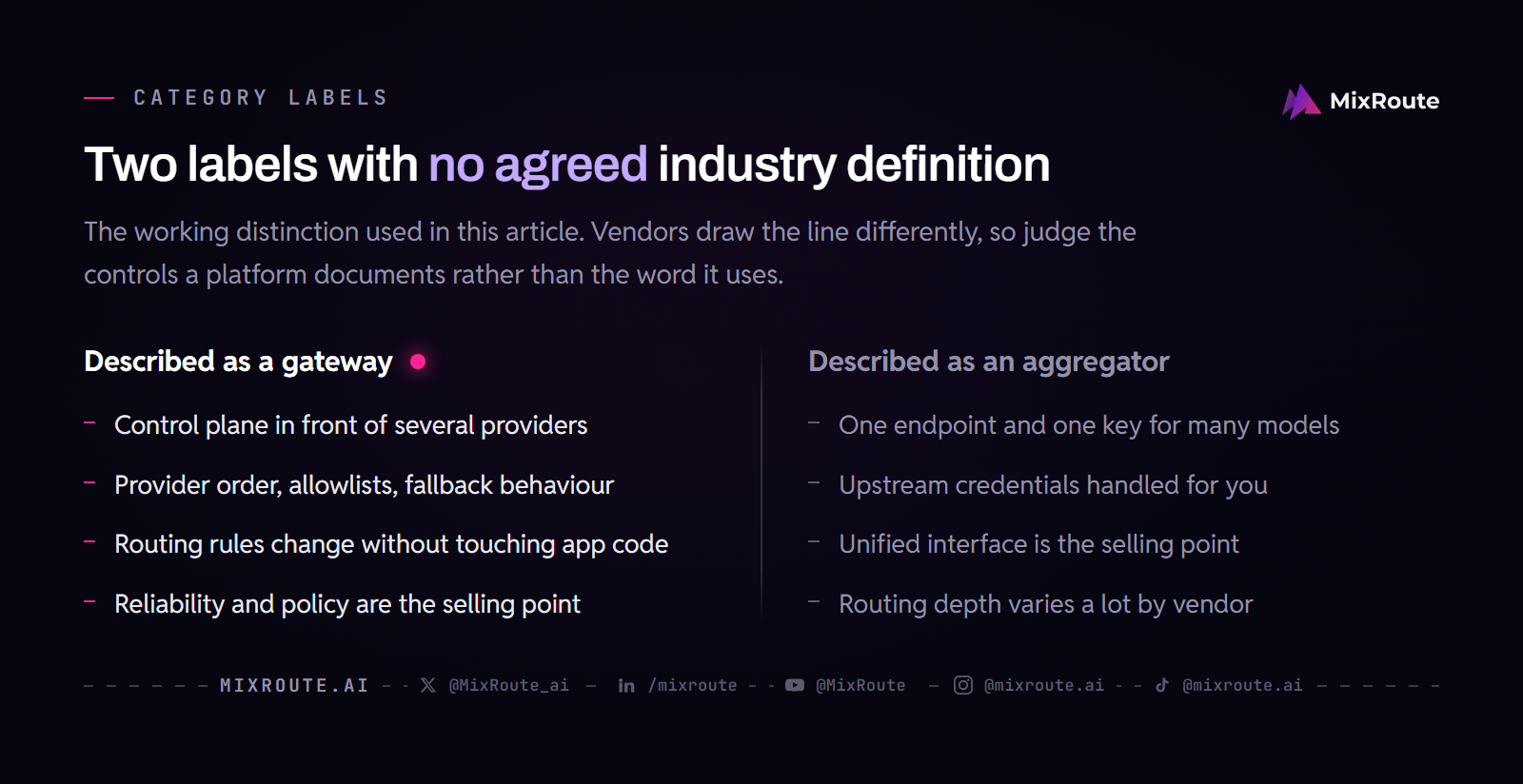 Two labels with no agreed industry definition