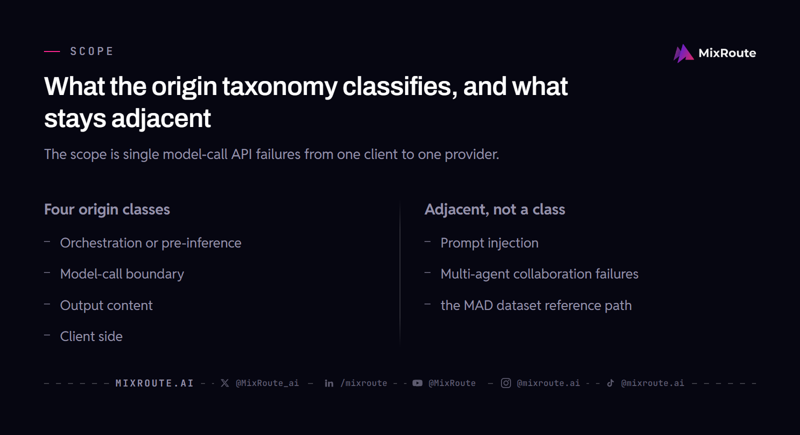 Four origin classes inside the taxonomy beside three adjacent classes left outside