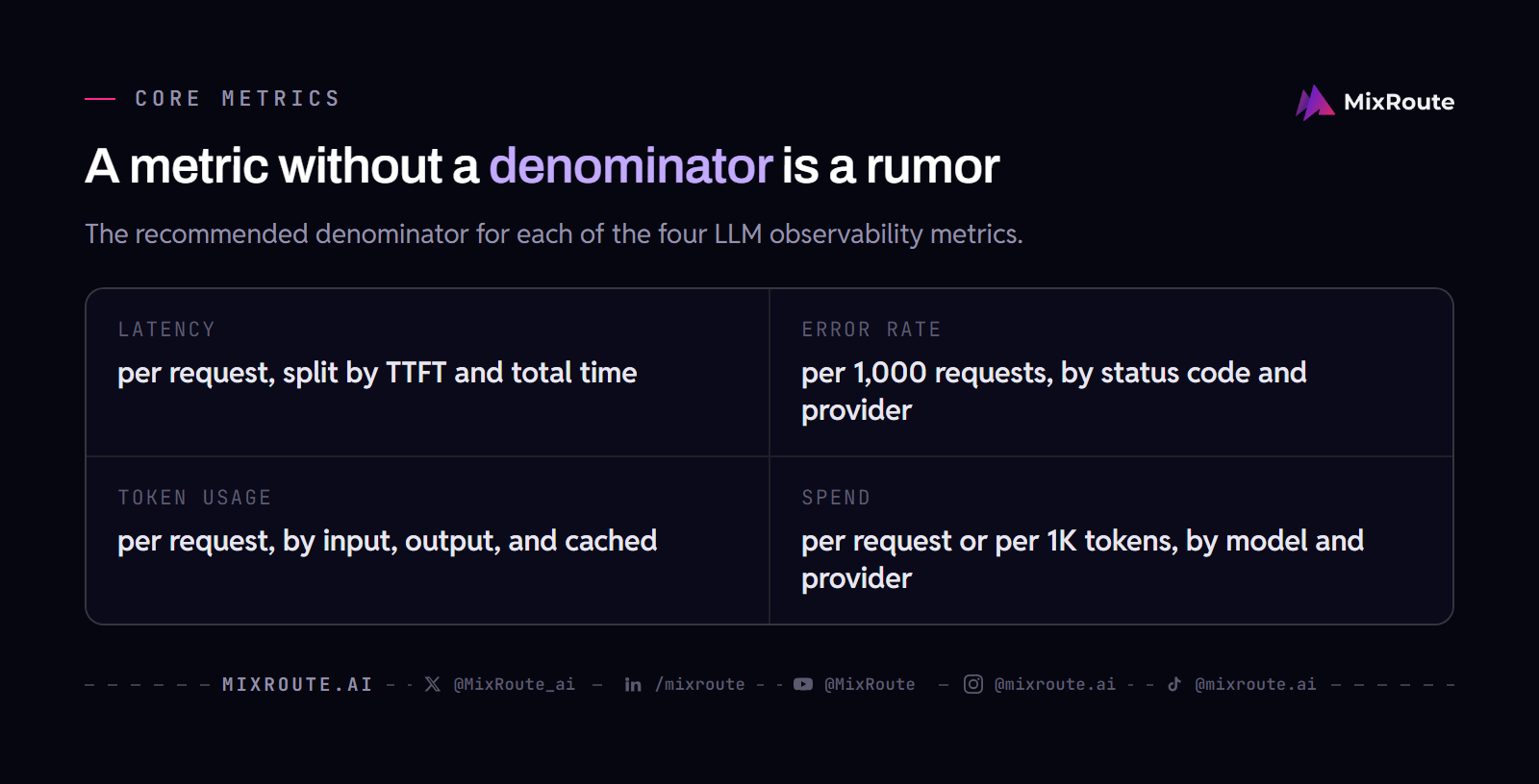A metric without a denominator is a rumor