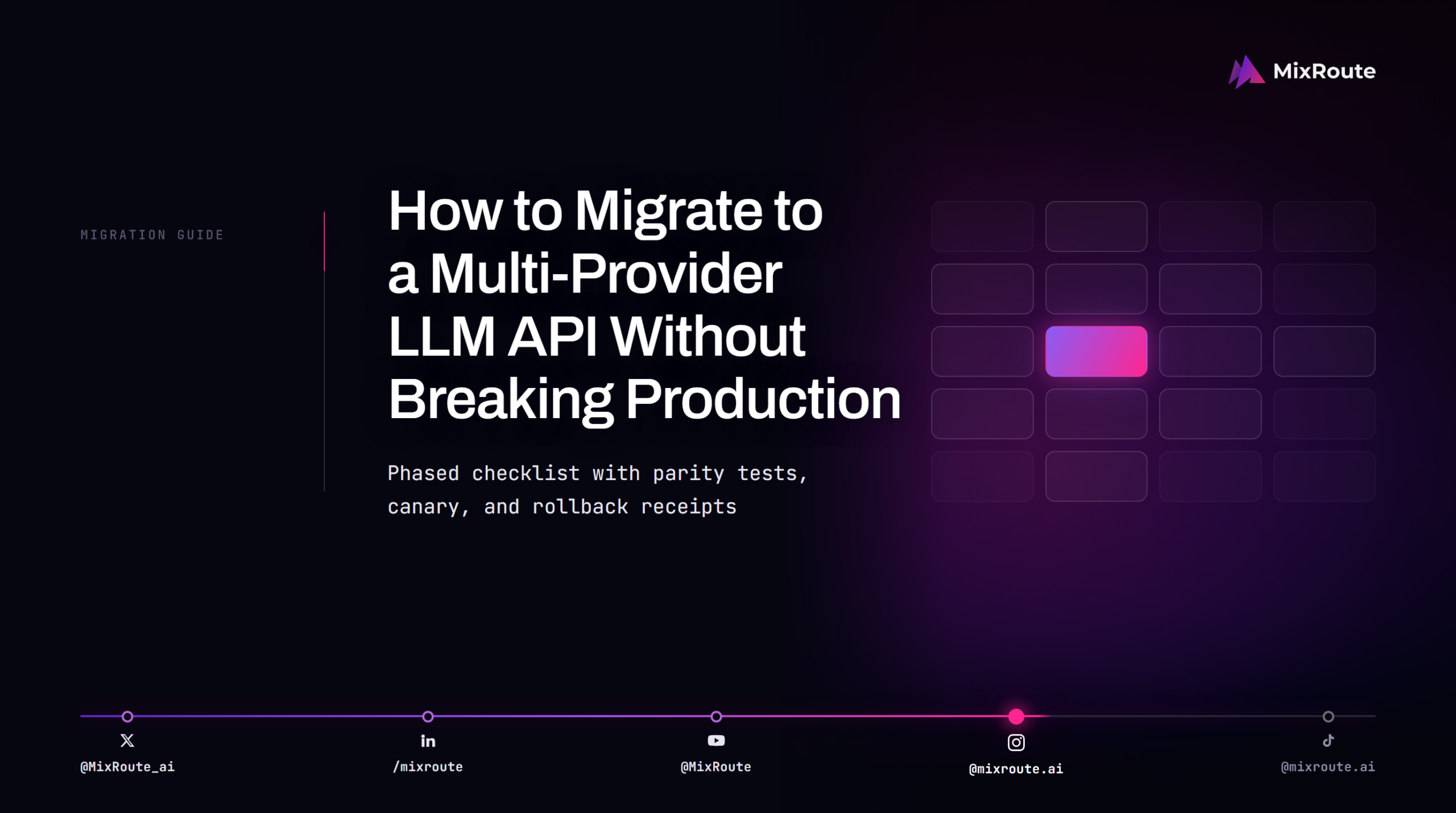 LLM API migration guide cover showing a phased checklist, parity tests, canary, and rollback receipts