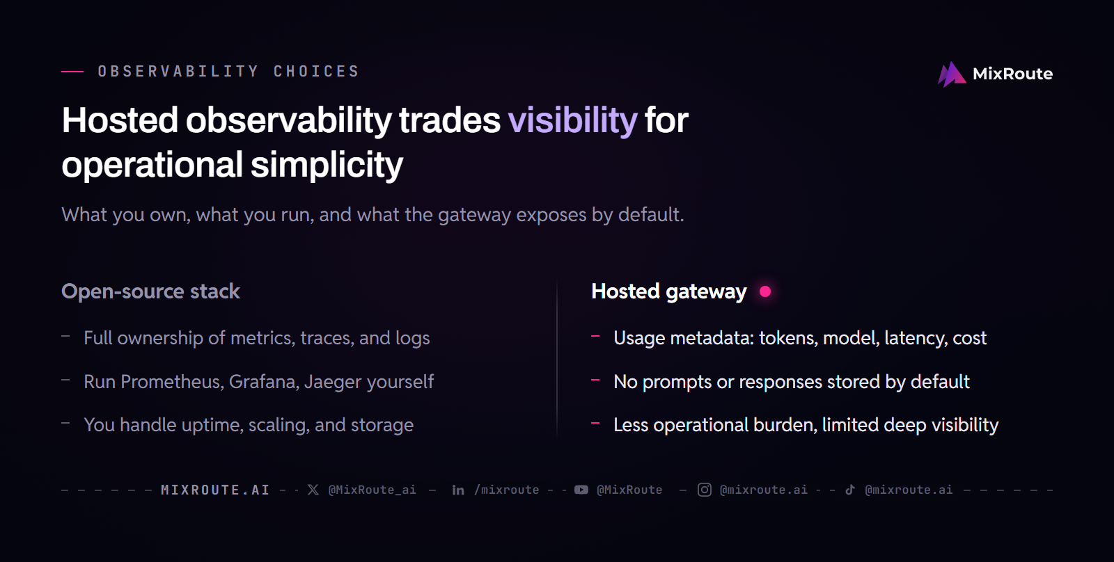 Hosted observability trades visibility for operational simplicity