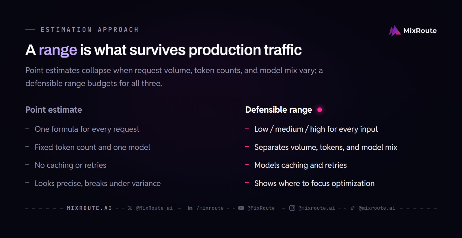 A range is what survives production traffic