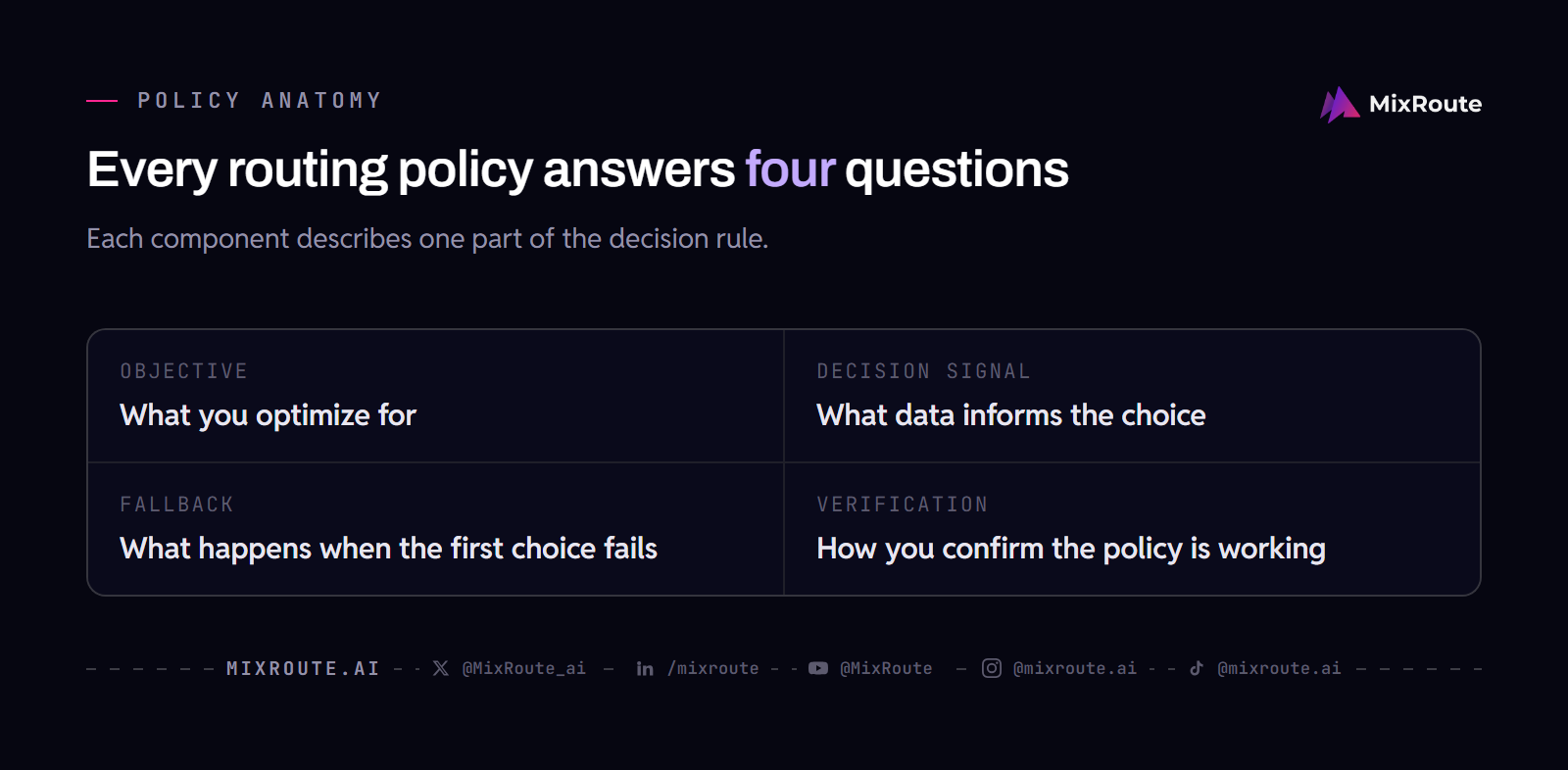 LLM Routing Strategies: Rules, Fallbacks, and Dynamic Policies 1 Every routing policy answers four questions