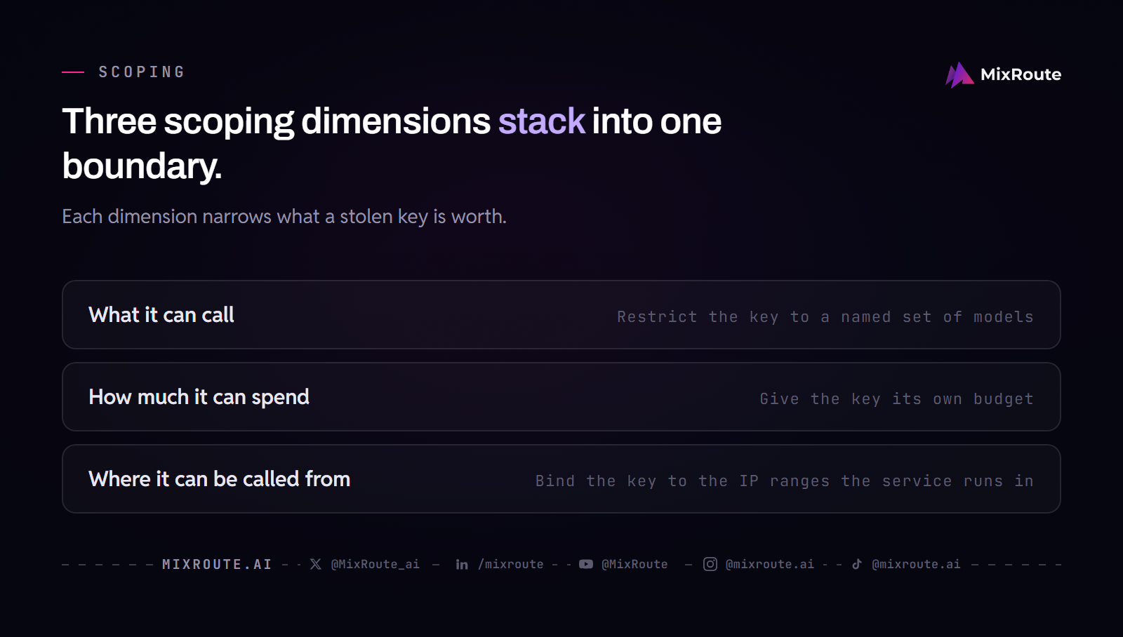 Three scoping dimensions stack into one boundary.