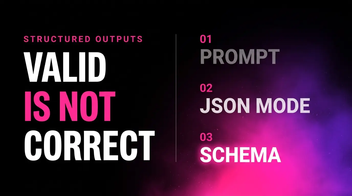 Three levels of JSON enforcement from an LLM, ascending from prompting to JSON mode to schema enforcement.