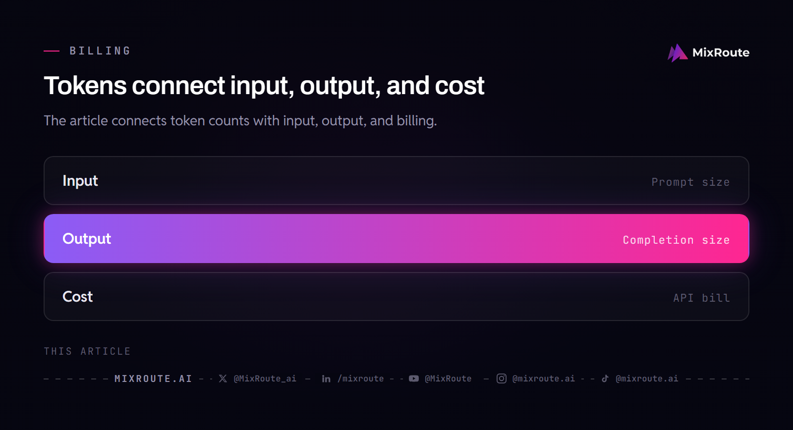 What Is a Token? The Unit Behind Every AI API Bill 3 How tokens connect prompt input, completion output, and an AI API bill