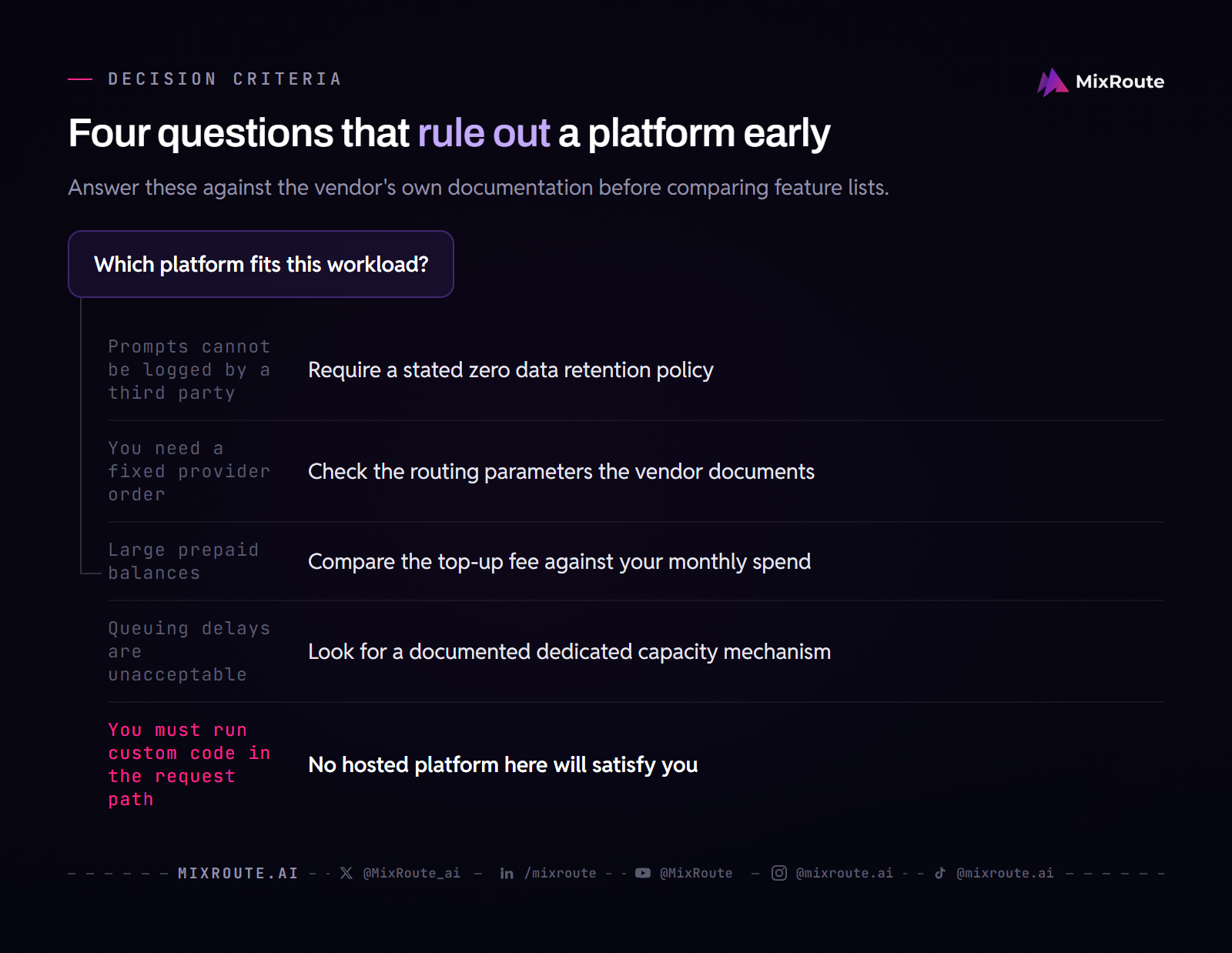 Four questions that rule out a platform early