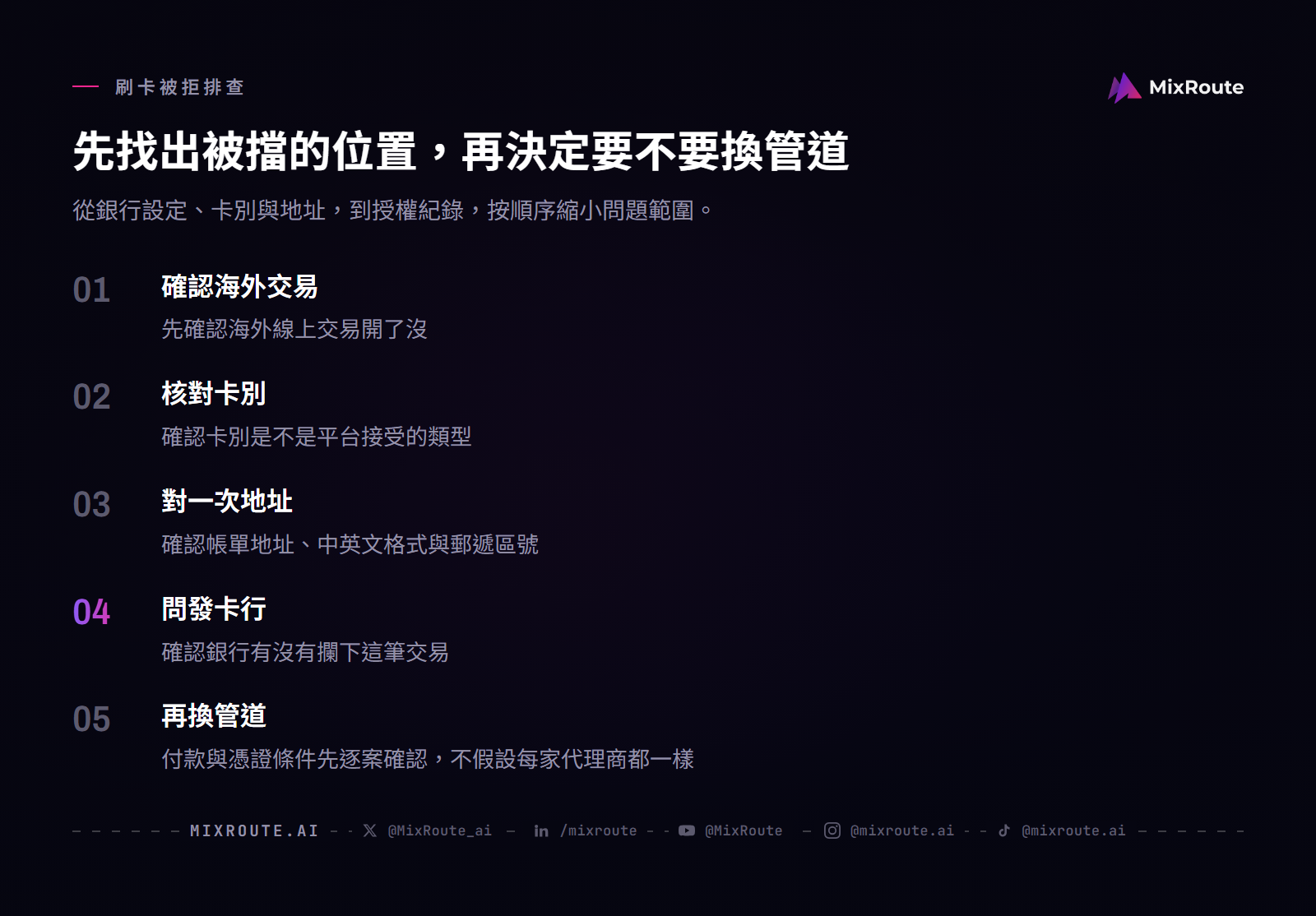 台灣信用卡刷不過海外 AI 平台時，依序確認海外交易、卡別、帳單地址與銀行授權，再評估付款管道。