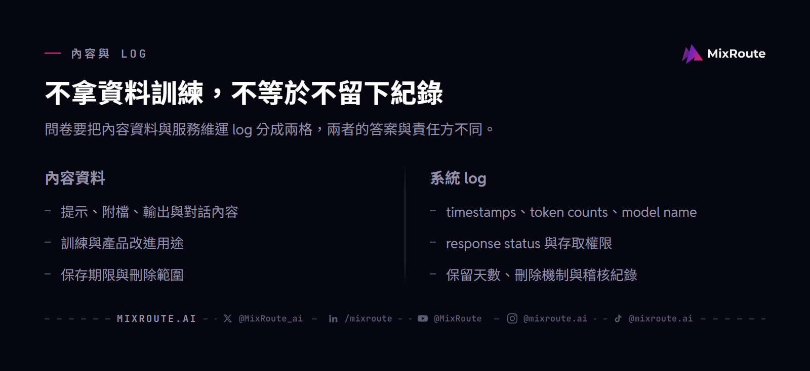AI API 資料保留怎麼查?企業資安審查的 12 問清單 4 AI API 資料審查對照圖:內容資料要問訓練用途與保存,系統 log 要問欄位、權限、保留與刪除。