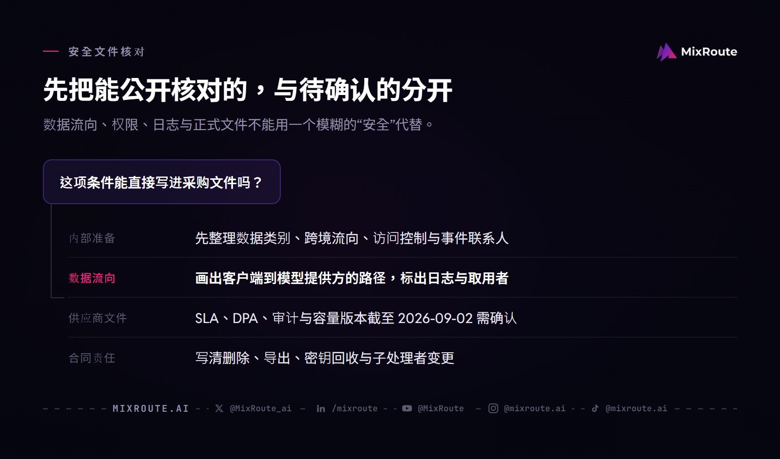 新加坡马来西亚企业采购 AI API:从 POC 到上线的核对清单 3 AI API 企业安全与文件审查决策图:分别核对内部资料、数据流向、供应商文件与合同责任。