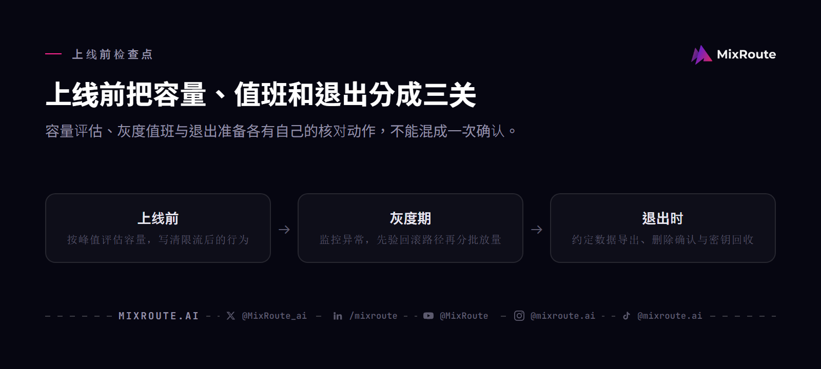 新加坡马来西亚企业采购 AI API:从 POC 到上线的核对清单 4 AI API 企业上线前三个检查点:按峰值评估容量,分批灰度并验证回滚,提前约定数据导出与密钥回收。