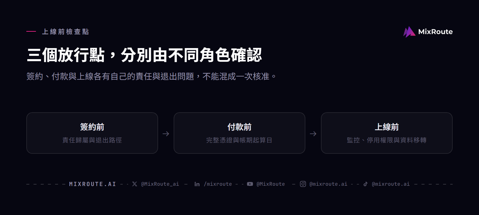 企業導入 AI API 流程:從 POC 到付款的階段核對清單 4 AI API 企業導入三個放行檢查點:簽約前確認責任與退出,付款前確認憑證與帳期,上線前確認監控與移轉。