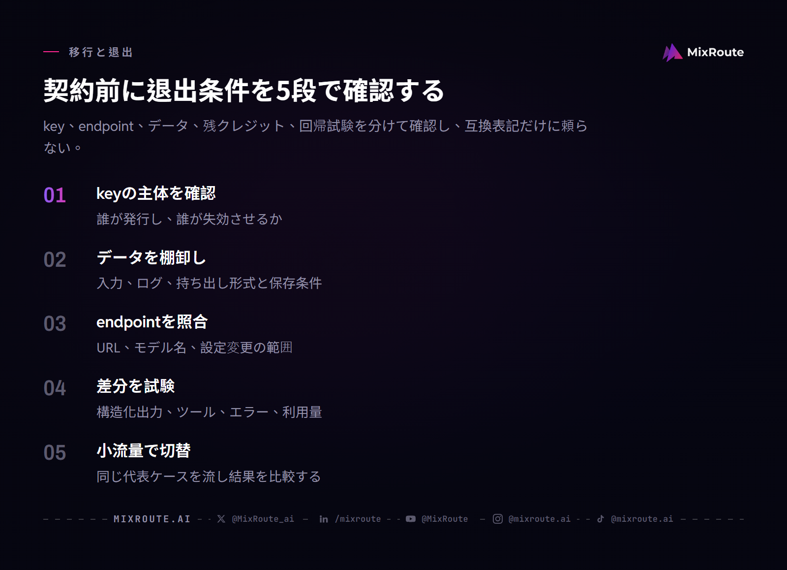 AI APIリセラーの退出とendpoint移行を確認する5段階：key、データ、URL、差分試験、小流量切替を契約前に整理する。