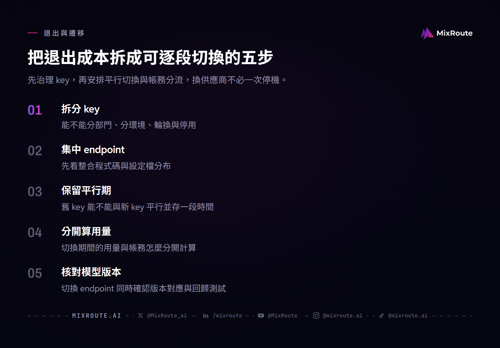 AI API 代理商怎麼選?七項檢查表逐項查證再決定 4 AI API 代理商退出與 endpoint 遷移的五步檢查:拆分 API key、集中 endpoint、保留平行切換期、分開帳務,再核對模型版本。