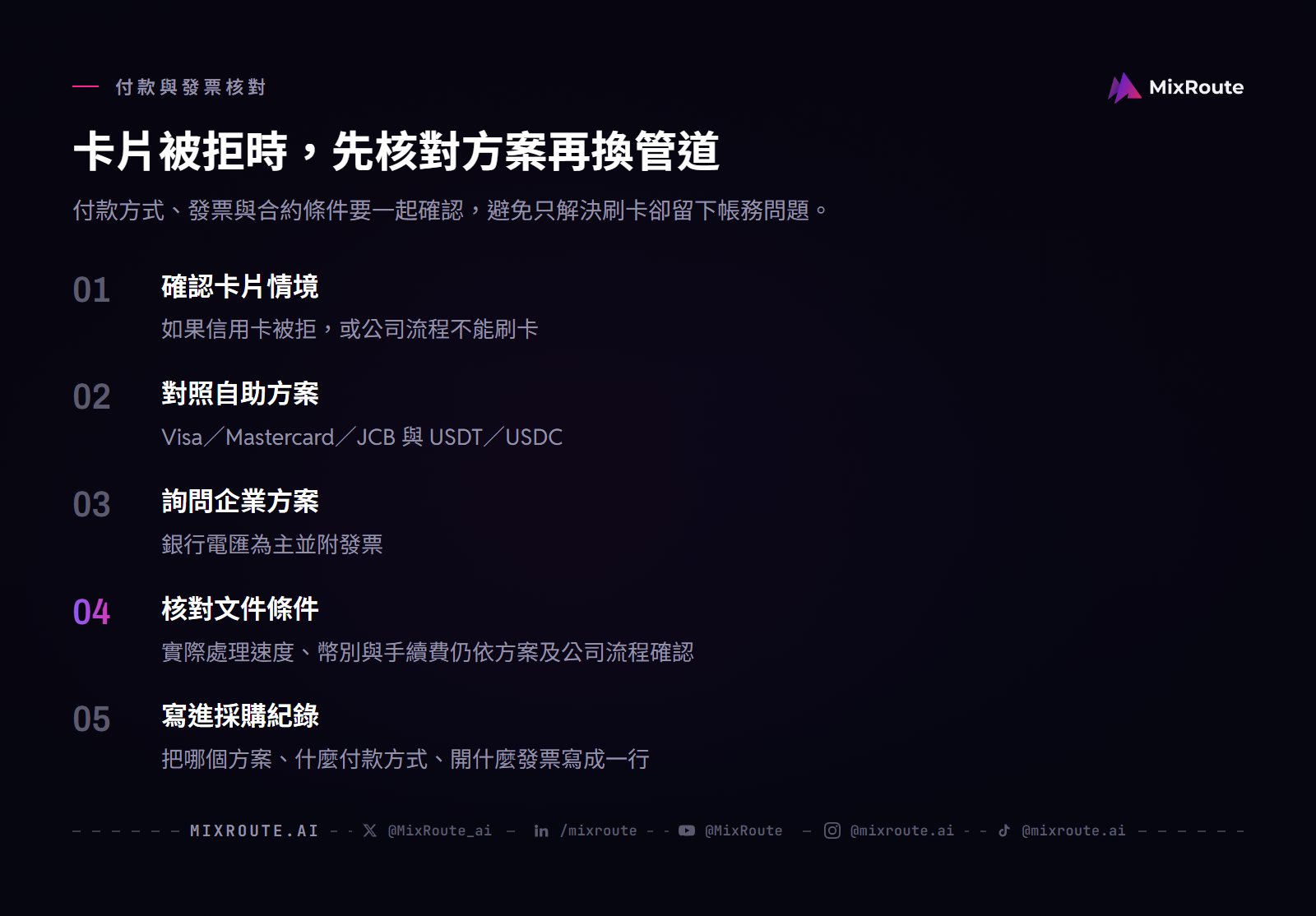 AI API 代理商怎麼選?七項檢查表逐項查證再決定 3 AI API 採購刷卡被拒時的付款排查流程:確認卡片情境、核對 self-serve 付款方式、詢問企業銀行電匯與發票,再確認方案條件。