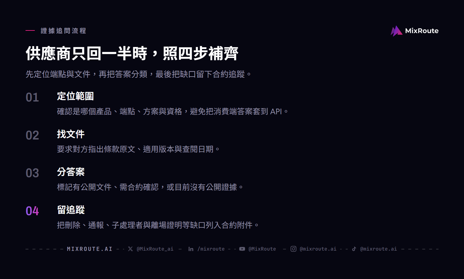 AI API 資料保留怎麼查?企業資安審查的 12 問清單 3 AI API 資安問卷證據追問四步:先確認端點與資格,再找條款原文、分類答案,最後把缺口列入合約追蹤。