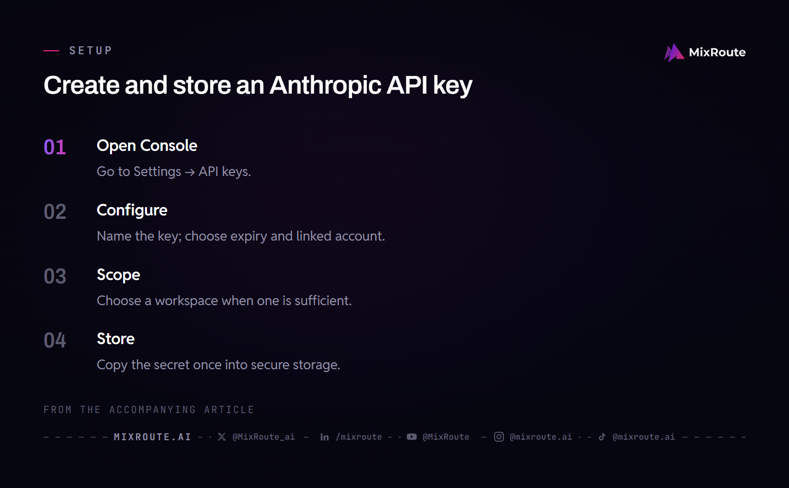 Create an Anthropic API Key and Test a Claude Request 2 Four steps to create, scope and securely store an Anthropic API key.