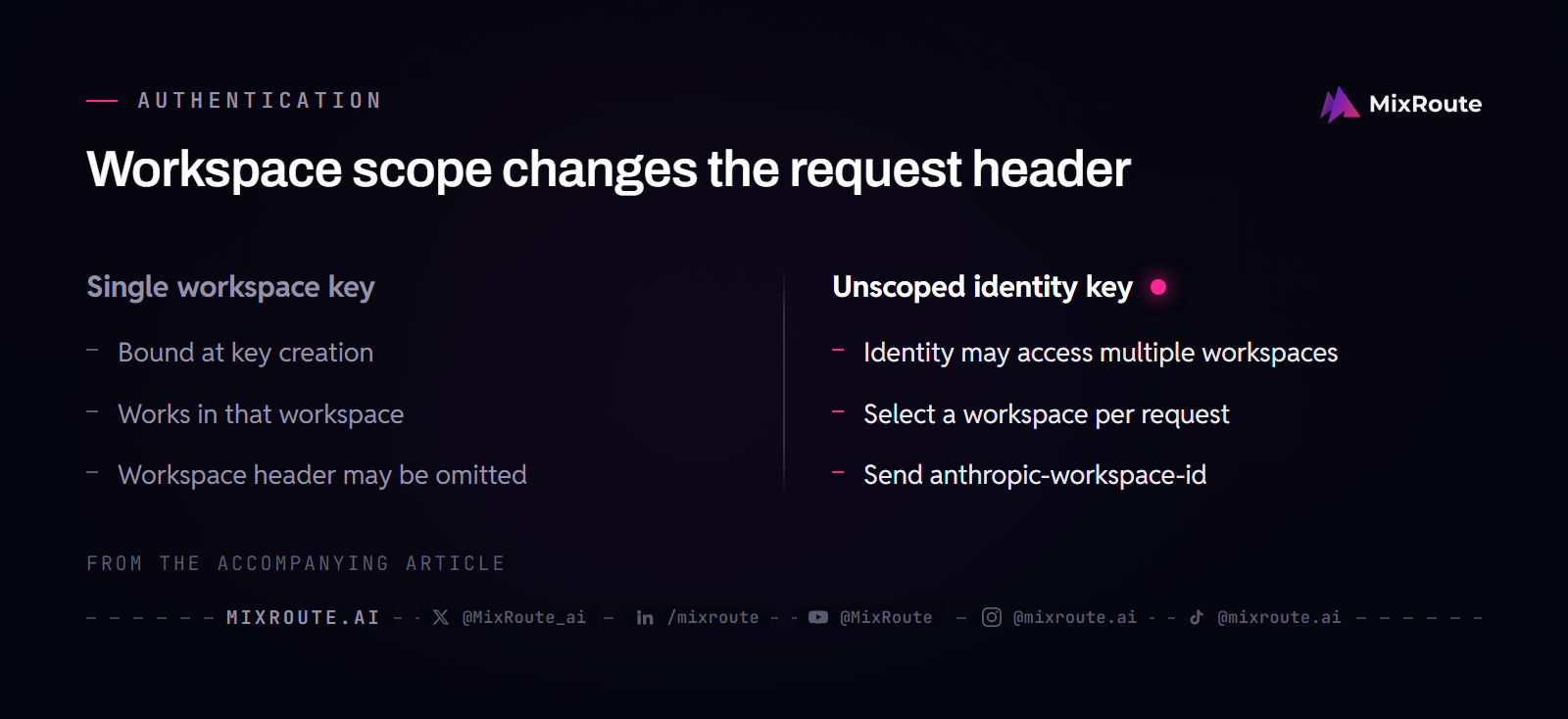 Create an Anthropic API Key and Test a Claude Request 3 Single-workspace keys can omit the workspace header; unscoped identity-linked keys must send it.