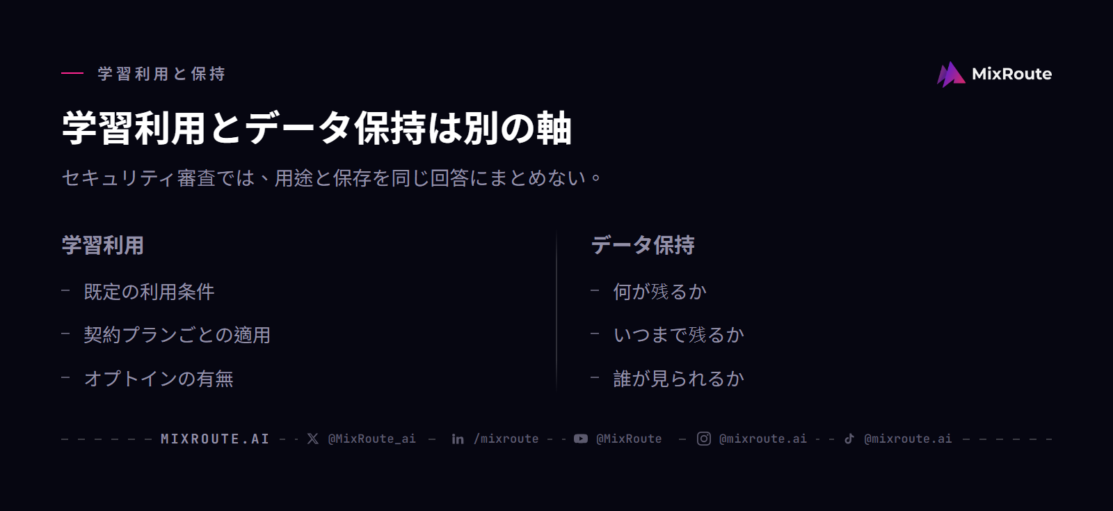 AI API の学習利用とデータ保持を分けて確認する比較図。