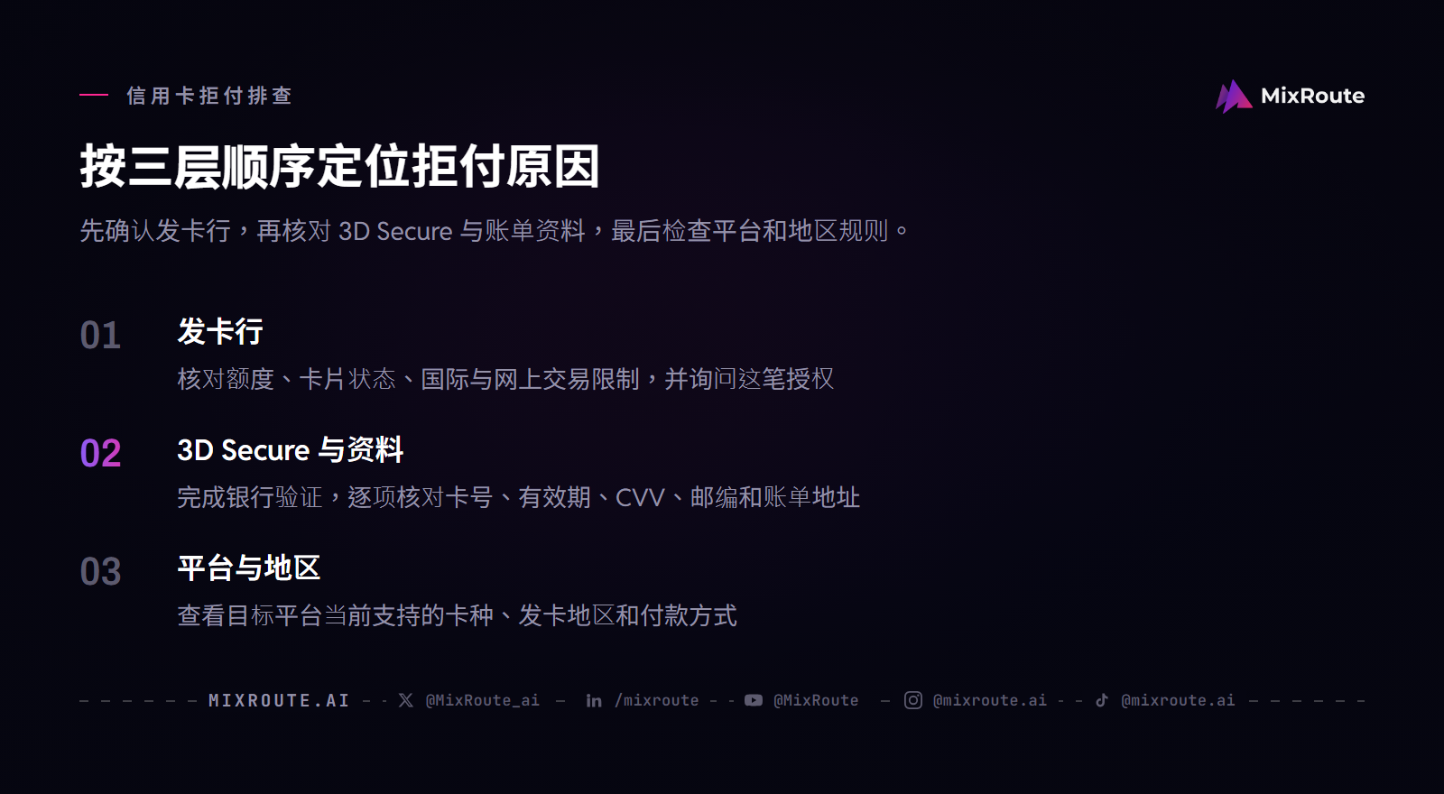 AI API 信用卡被拒时按发卡行、3D Secure 与账单资料、平台与地区规则三层排查。