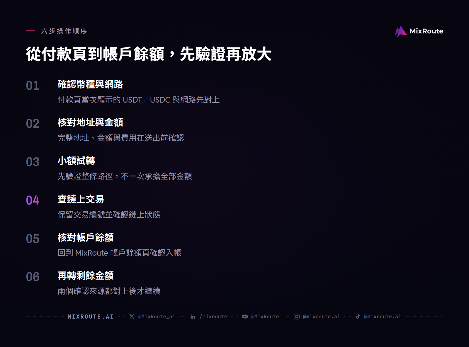 AI API 加密儲值先確認幣種與網路、核對地址與費用、小額試轉、查鏈上交易、確認 MixRoute 餘額，最後才轉剩餘金額。