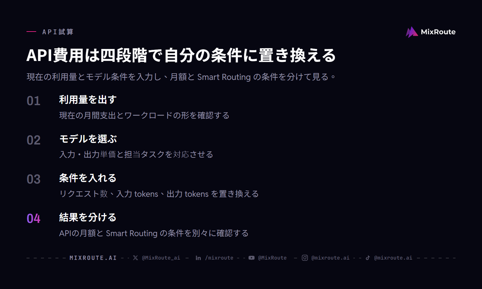 Claudeの消費者・チーム向けプランとAPI従量課金を比較|日本の料金試算 4 Claude API 料金試算の四段階:利用量、モデル、リクエストと tokens、API 月額と Smart Routing 条件。