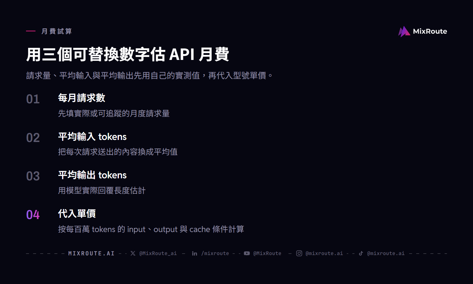 Claude API 月費試算四步：每月請求數、平均輸入 token、平均輸出 token，再代入模型單價。
