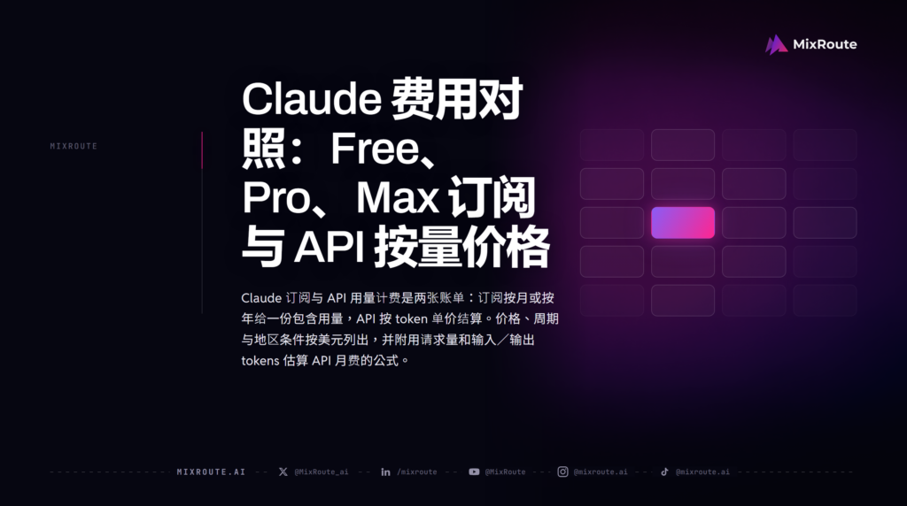 Claude 费用对照：Free、Pro、Max 订阅与 API 按量价格
