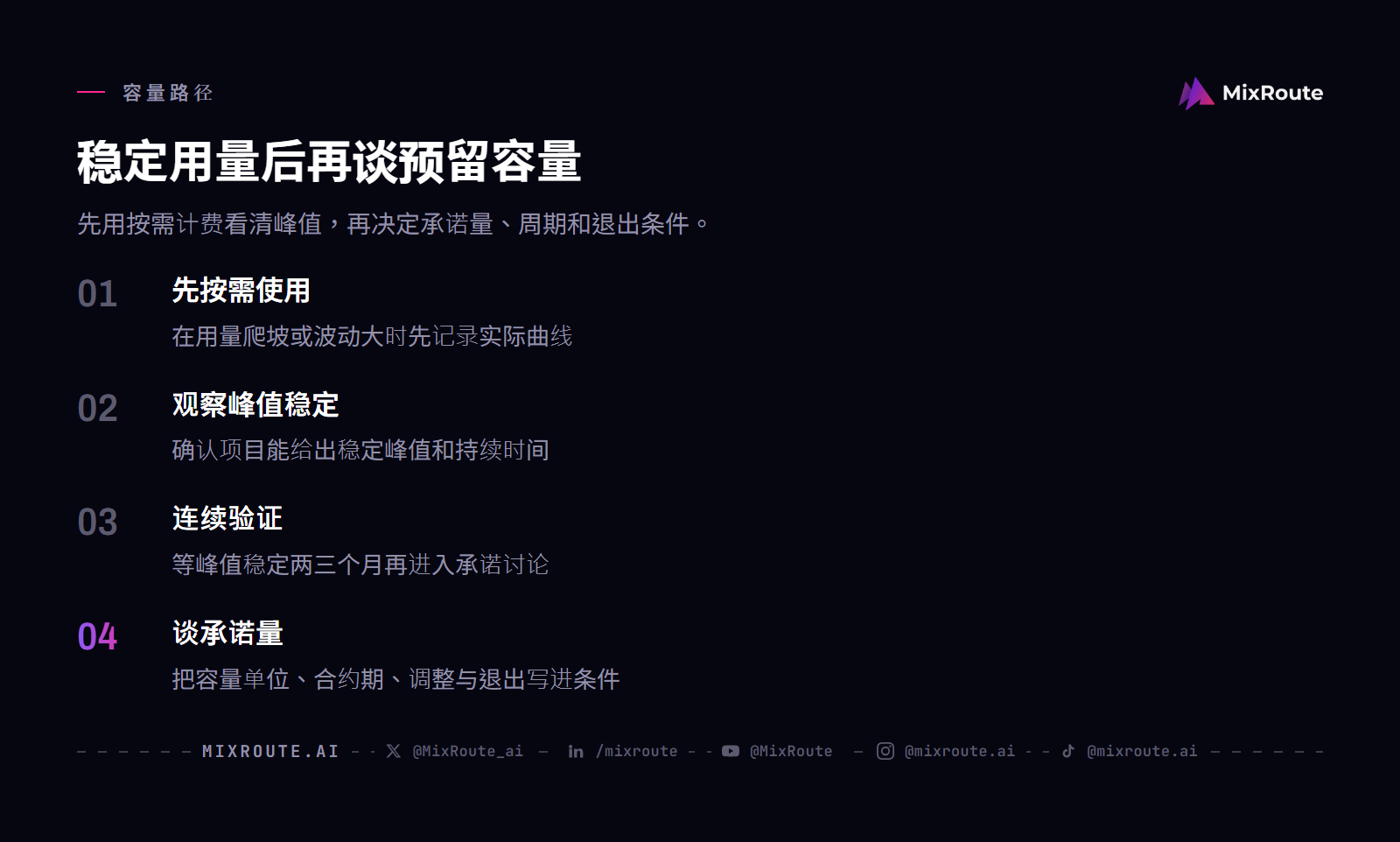 Claude 预购容量采购流程：先按需计费观察曲线，确认峰值稳定两三个月后再谈承诺量。