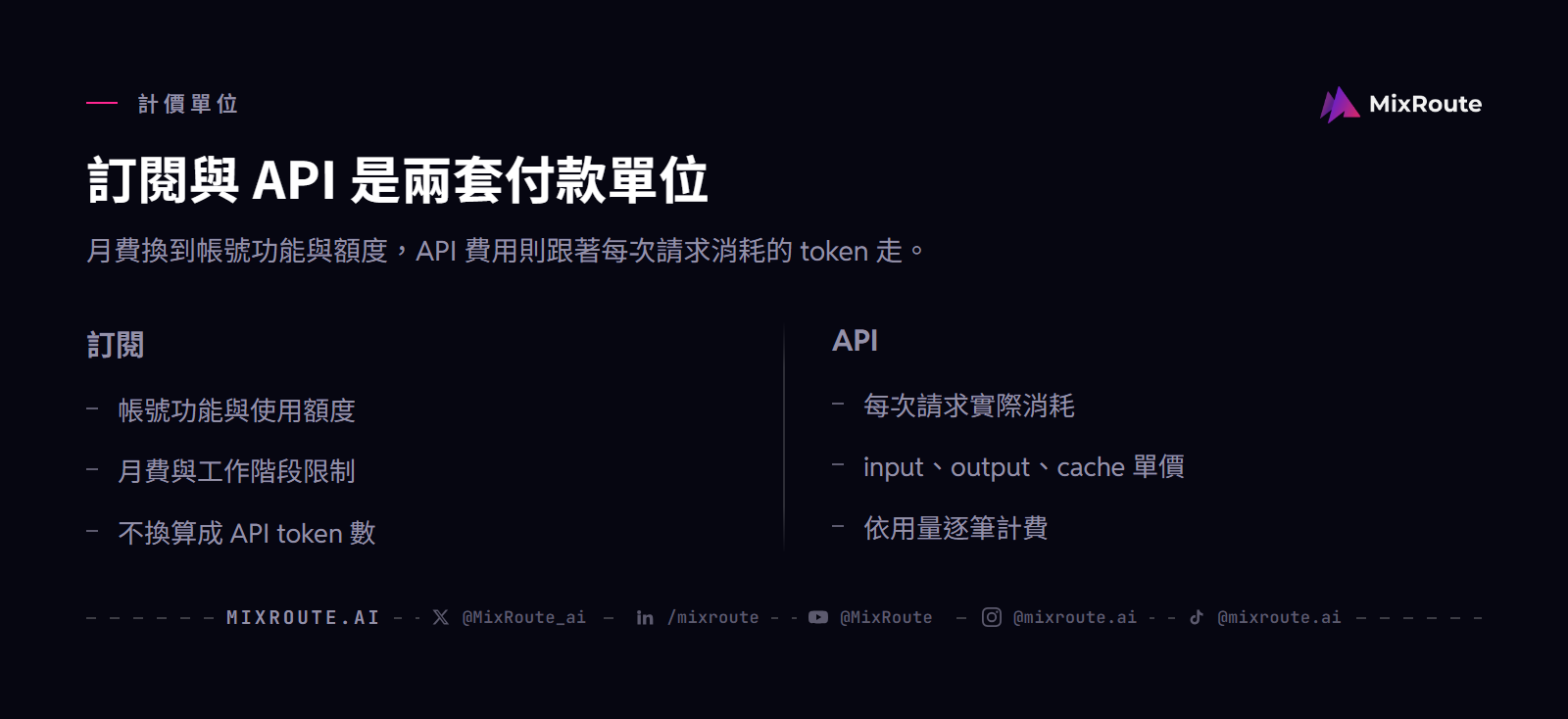 Claude 訂閱與 API 費用對照：訂閱按月費與帳號額度，API 按每次請求消耗的 token 計費。