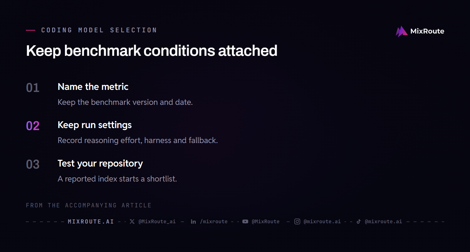 Keep benchmark conditions attached; Keep the benchmark version and date.; Record reasoning effort, harness and fallback.; A reported index starts a shortlist.