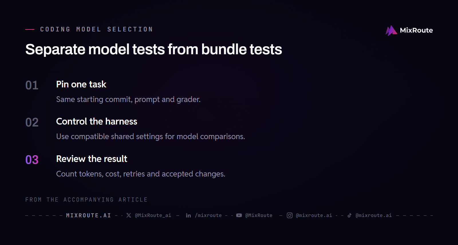 Separate model tests from bundle tests; Same starting commit, prompt and grader.; Use compatible shared settings for model comparisons.; Count tokens, cost, retries and accepted changes.