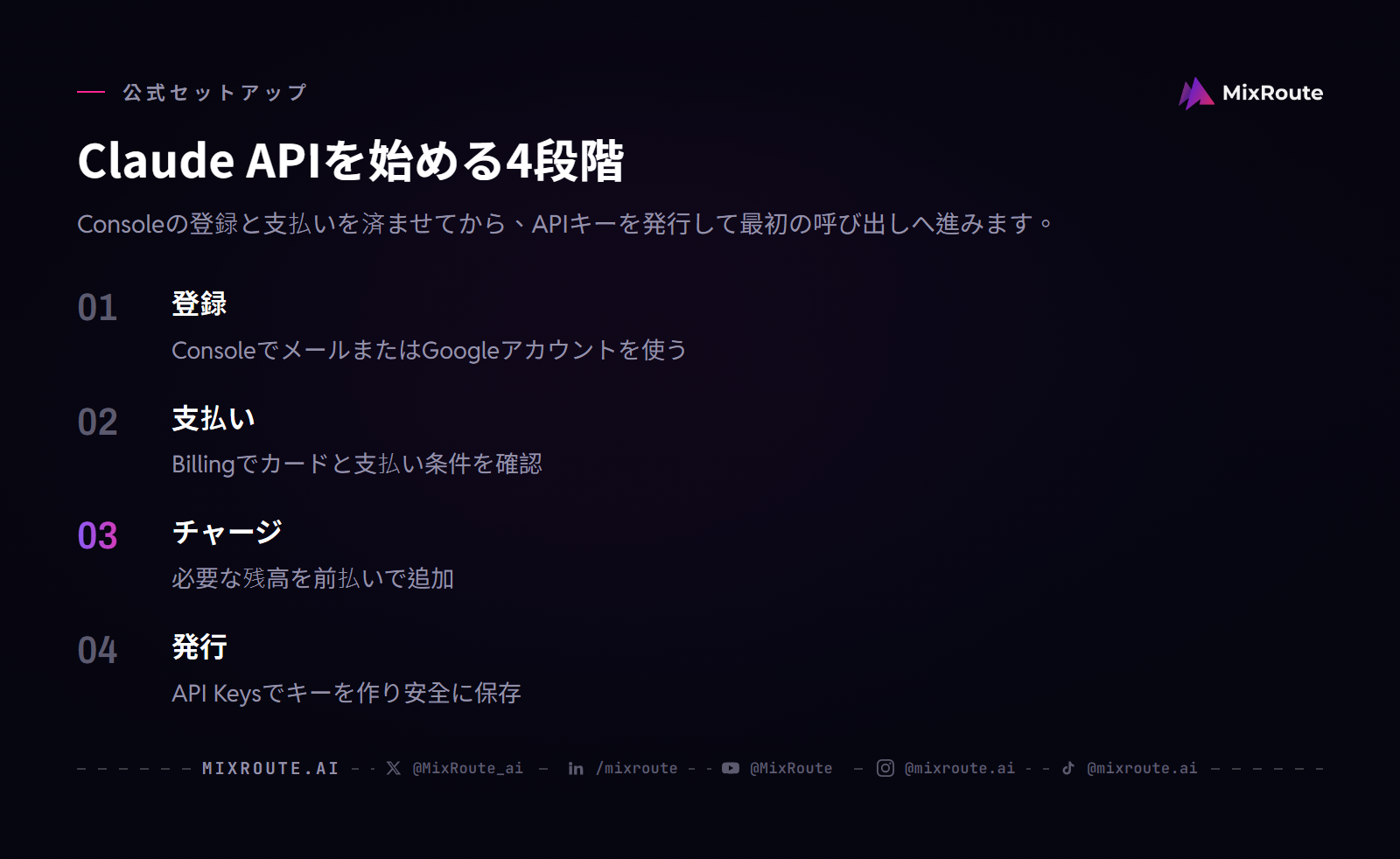 Claude APIの始め方：Anthropic Console登録、Billing設定、残高チャージ、APIキー発行の4段階