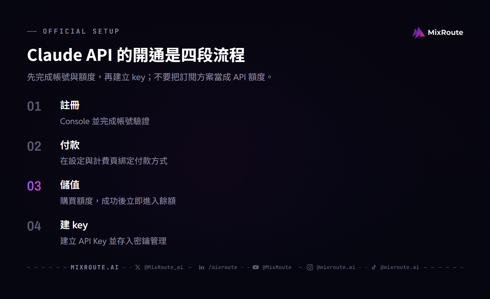 Claude API 官方開通流程：註冊 Console、綁定付款、購買額度、建立 API Key